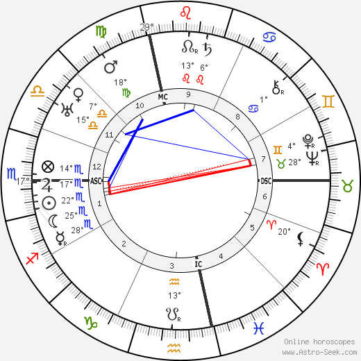 Georgia O'Keeffe birth chart, biography, wikipedia 2023, 2024