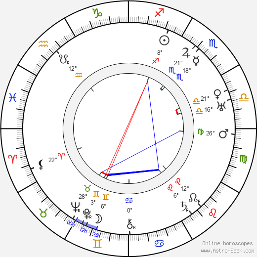 Gyula Szöreghy birth chart, biography, wikipedia 2023, 2024