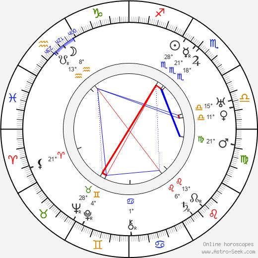 Harry Semels birth chart, biography, wikipedia 2024, 2025