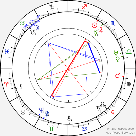 Harry Semels birth chart, Harry Semels astro natal horoscope, astrology