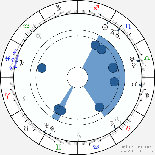 Hobart Henley horoscope, astrology, sign, zodiac, date of birth, instagram