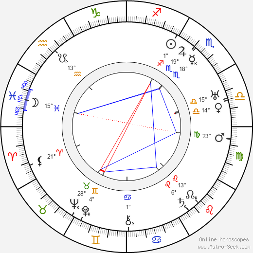 Hobart Henley birth chart, biography, wikipedia 2023, 2024