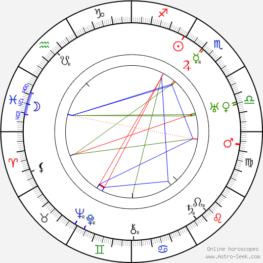 Hobart Henley birth chart, Hobart Henley astro natal horoscope, astrology