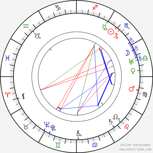 Jean de Limur birth chart, Jean de Limur astro natal horoscope, astrology