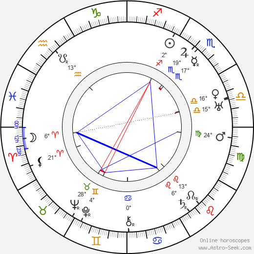 Kalle Kaarna birth chart, biography, wikipedia 2024, 2025