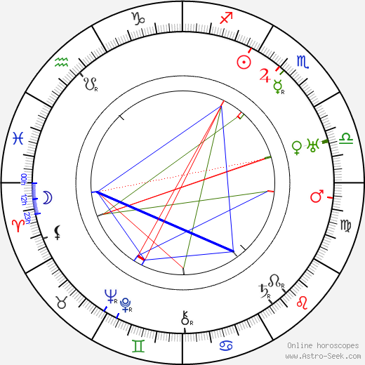 Kalle Kaarna birth chart, Kalle Kaarna astro natal horoscope, astrology