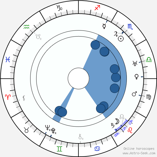 Oscar Tengström wikipedia, horoscope, astrology, instagram