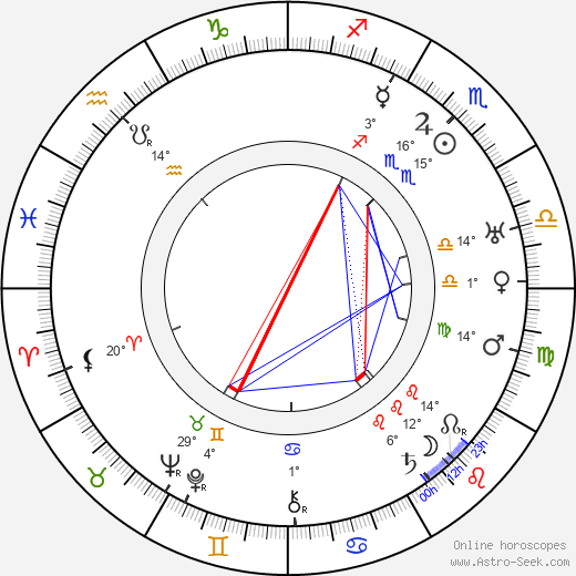 Oscar Tengström birth chart, biography, wikipedia 2023, 2024