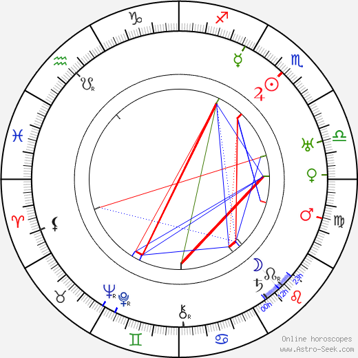 Oscar Tengström birth chart, Oscar Tengström astro natal horoscope, astrology