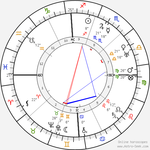 Pier Maria di San Secondo Rosso birth chart, biography, wikipedia 2023, 2024