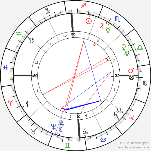 Pier Maria di San Secondo Rosso birth chart, Pier Maria di San Secondo Rosso astro natal horoscope, astrology