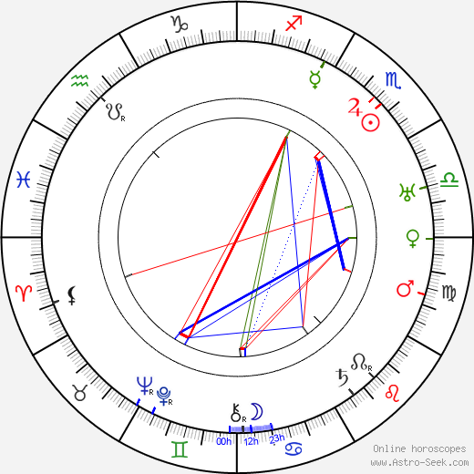 Robert van 't Hoff birth chart, Robert van 't Hoff astro natal horoscope, astrology