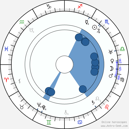 Roland Young horoscope, astrology, sign, zodiac, date of birth, instagram