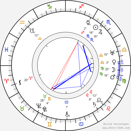 Roland Young birth chart, biography, wikipedia 2024, 2025