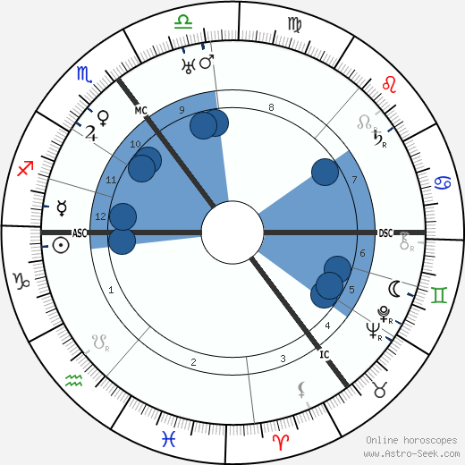 Amelie Ten Have wikipedia, biography, birth chart, instagram Amelie Ten Have wikipedia, horoscope, astrology, instagram