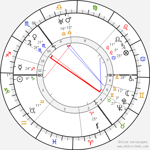 Amelie Ten Have birth chart, biography, wikipedia 2023, 2024