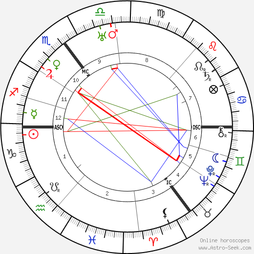 Amelie Ten Have birth chart, Amelie Ten Have astro natal horoscope, astrology