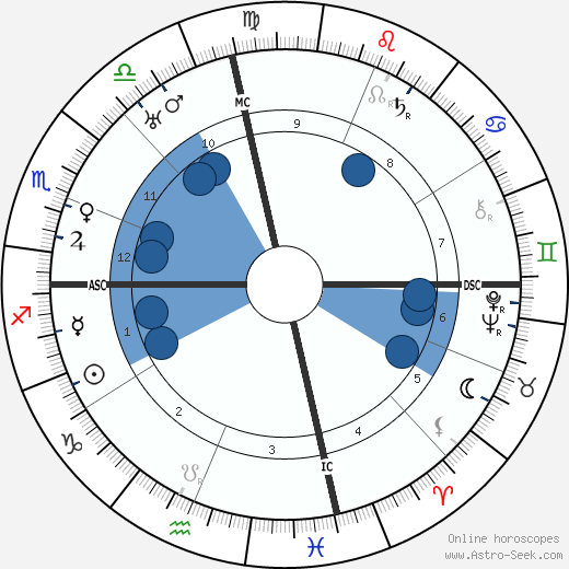 Conrad Hilton wikipedia, biography, birth chart, instagram Conrad Hilton wikipedia, horoscope, astrology, instagram