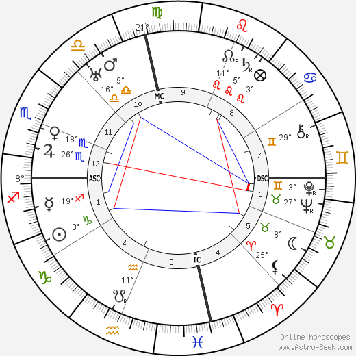 Conrad Hilton birth chart, biography, wikipedia 2023, 2024