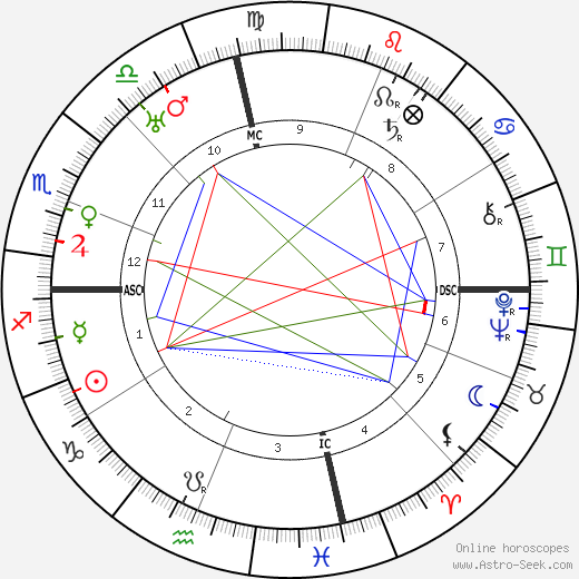 Conrad Hilton birth chart, Conrad Hilton astro natal horoscope, astrology