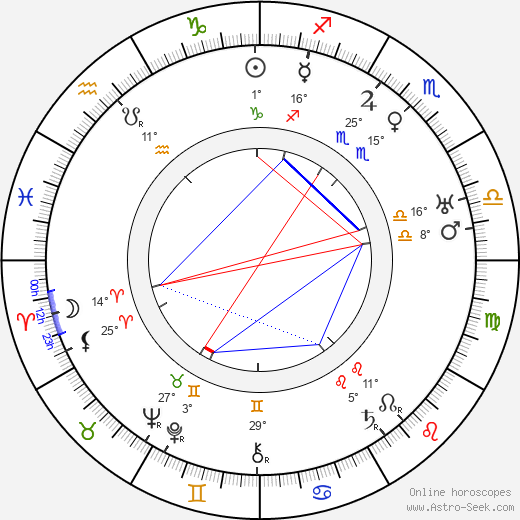 Eric Blore birth chart, biography, wikipedia 2024, 2025