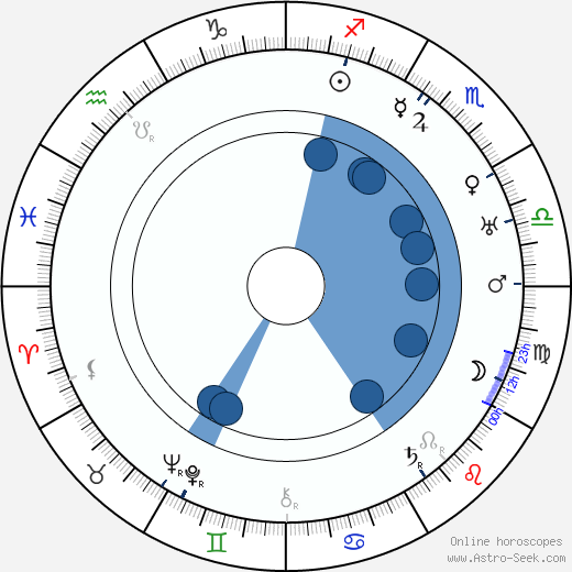 Ernst Toch horoscope, astrology, sign, zodiac, date of birth, instagram