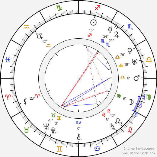 Ernst Toch birth chart, biography, wikipedia 2023, 2024