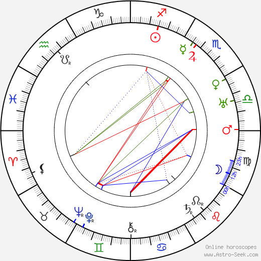 Ernst Toch birth chart, Ernst Toch astro natal horoscope, astrology