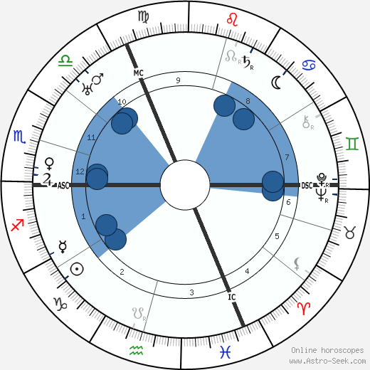 Gaston Modot Oroscopo, astrologia, Segno, zodiac, Data di nascita, instagram
