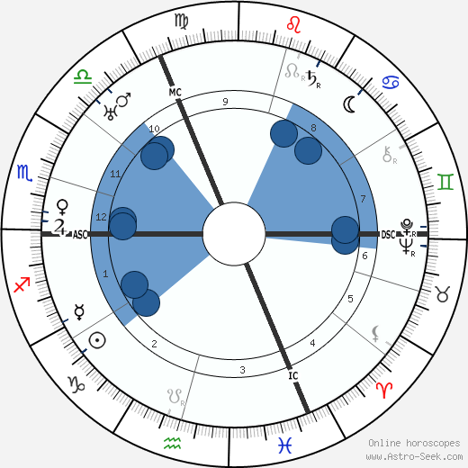 Gaston Modot wikipedia, biography, birth chart, instagram Gaston Modot wikipedia, horoscope, astrology, instagram