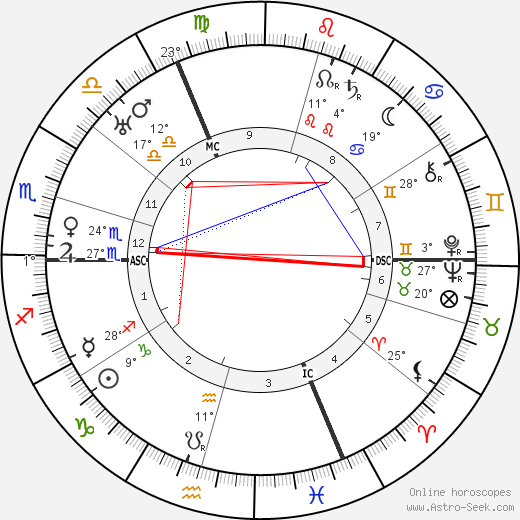 Gaston Modot birth chart, biography, wikipedia 2023, 2024