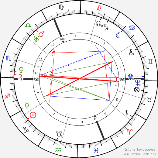 Gaston Modot birth chart, Gaston Modot astro natal horoscope, astrology