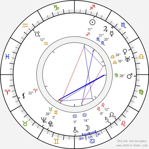 Gyula Czapik birth chart, biography, wikipedia 2024, 2025