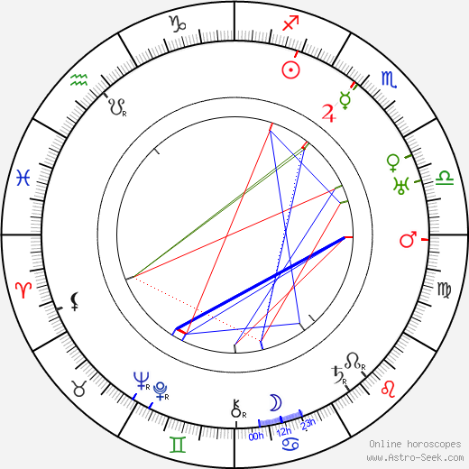 Gyula Czapik birth chart, Gyula Czapik astro natal horoscope, astrology