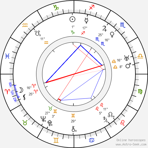 John Cromwell birth chart, biography, wikipedia 2024, 2025