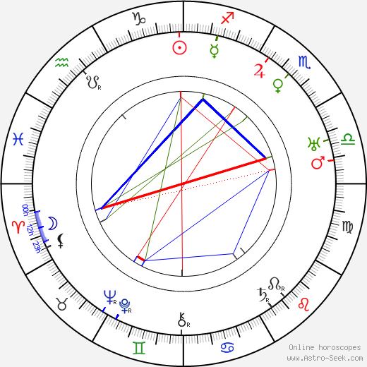 John Cromwell birth chart, John Cromwell astro natal horoscope, astrology