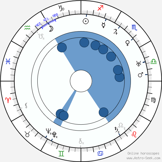 Josef Lada wikipedia, horoscope, astrology, instagram