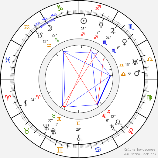 Josef Lada birth chart, biography, wikipedia 2024, 2025