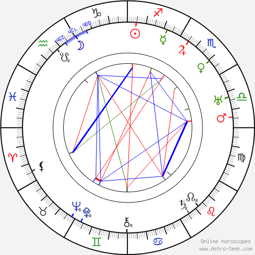 Josef Lada birth chart, Josef Lada astro natal horoscope, astrology