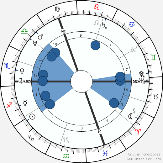 Louis Jouvet wikipedia, biography, birth chart, instagram Louis Jouvet wikipedia, horoscope, astrology, instagram