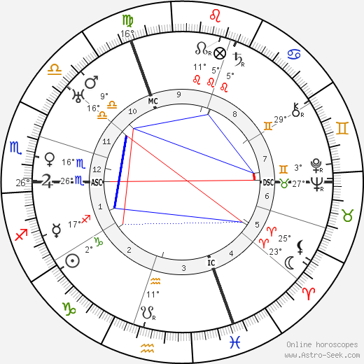 Louis Jouvet birth chart, biography, wikipedia 2024, 2025