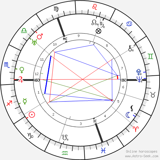 Louis Jouvet birth chart, Louis Jouvet astro natal horoscope, astrology