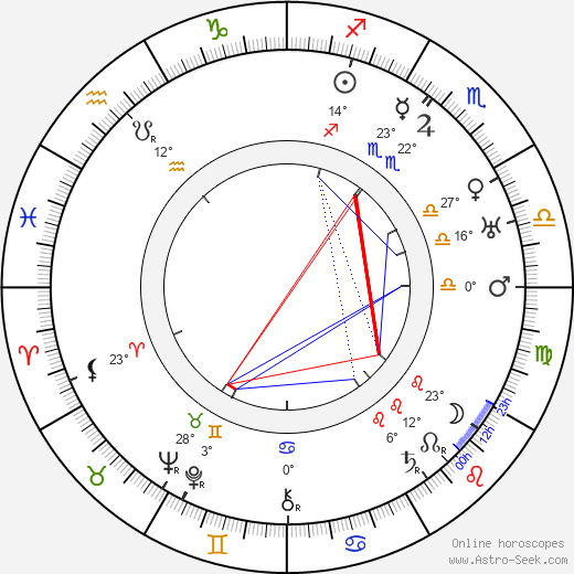 Lynn Fontanne birth chart, biography, wikipedia 2024, 2025