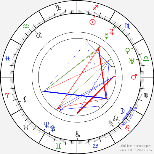 Lynn Fontanne birth chart, Lynn Fontanne astro natal horoscope, astrology