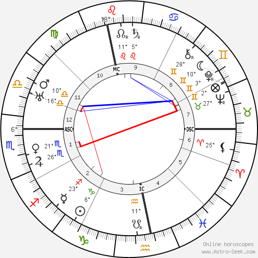 Marcel Vigot birth chart, biography, wikipedia 2023, 2024