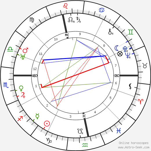 Marcel Vigot birth chart, Marcel Vigot astro natal horoscope, astrology