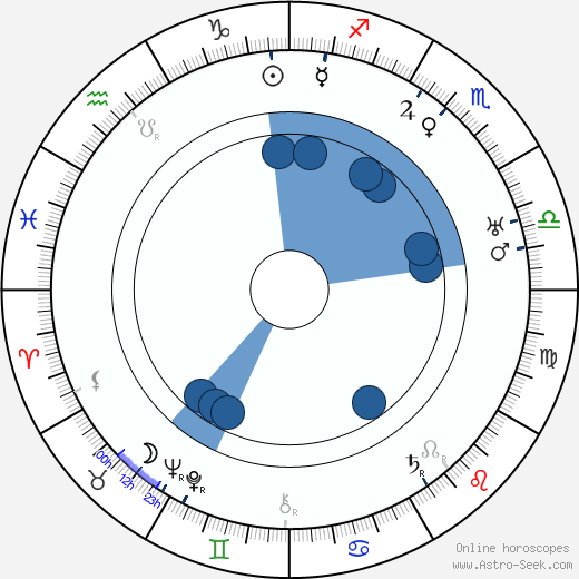Marguerite Pierry horoscope, astrology, sign, zodiac, date of birth, instagram