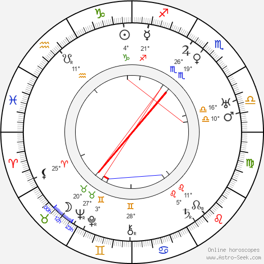 Marguerite Pierry birth chart, biography, wikipedia 2024, 2025