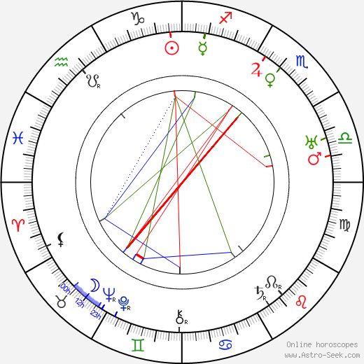 Marguerite Pierry birth chart, Marguerite Pierry astro natal horoscope, astrology