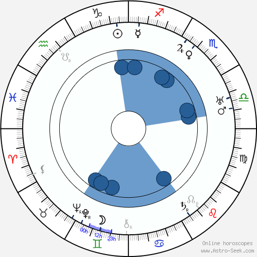 Marie Branaldová wikipedia, horoscope, astrology, instagram